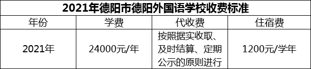 2024年德陽(yáng)市德陽(yáng)外國(guó)語(yǔ)學(xué)校學(xué)費(fèi)多少錢(qián)？