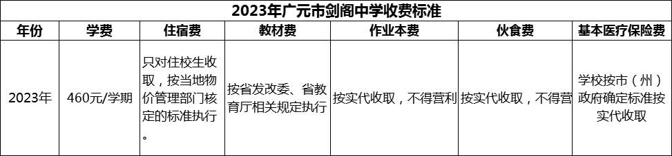 2024年廣元市劍閣中學(xué)學(xué)費(fèi)多少錢(qián)？