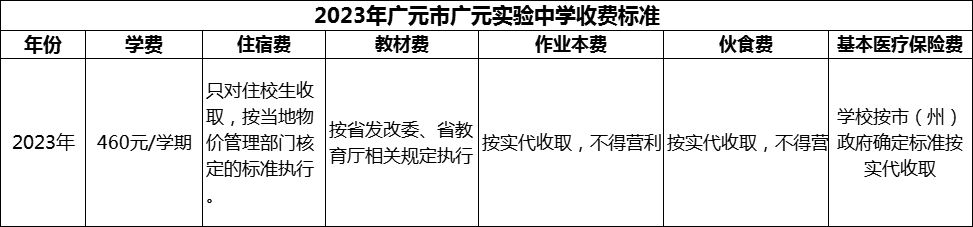 2024年廣元市廣元實驗中學學費多少錢？