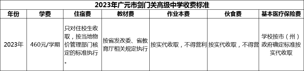 2024年廣元市劍門關(guān)高級(jí)中學(xué)學(xué)費(fèi)多少錢？