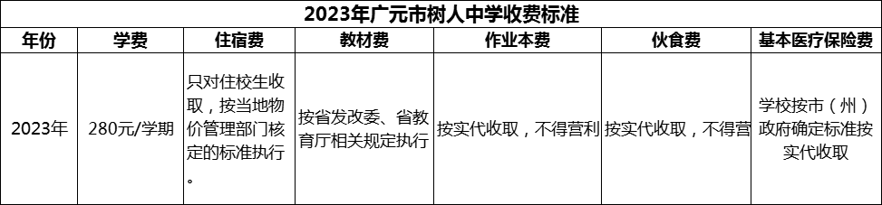 2024年廣元市樹人中學(xué)學(xué)費(fèi)多少錢？