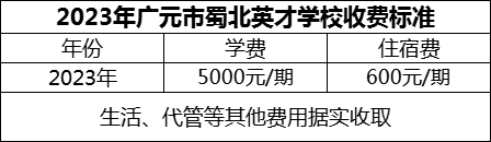 2024年廣元市蜀北英才學(xué)校學(xué)費(fèi)多少錢？