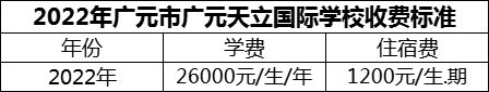 2024年廣元市廣元天立國(guó)際學(xué)校學(xué)費(fèi)多少錢？