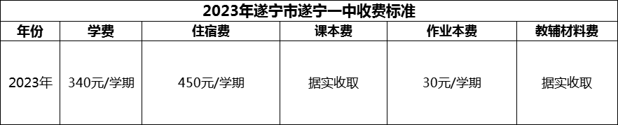 2024年遂寧市遂寧一中學費多少錢？