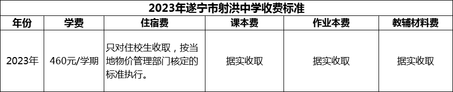 2024年遂寧市射洪中學(xué)學(xué)費(fèi)多少錢？