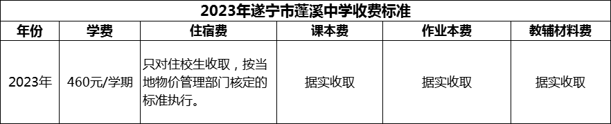 2024年遂寧市蓬溪中學(xué)學(xué)費(fèi)多少錢？