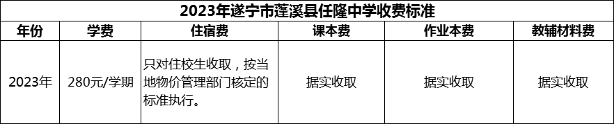 2024年遂寧市蓬溪縣任隆中學學費多少錢？