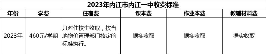 2024年內(nèi)江市內(nèi)江一中學(xué)費(fèi)多少錢？