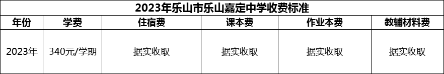 2024年樂山市樂山嘉定中學學費多少錢？