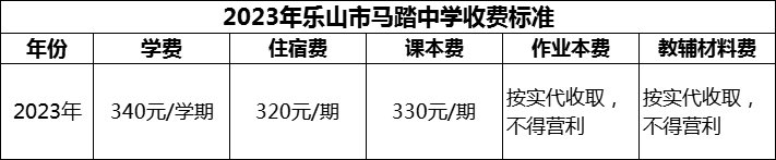 2024年樂山市馬踏中學(xué)學(xué)費(fèi)多少錢？