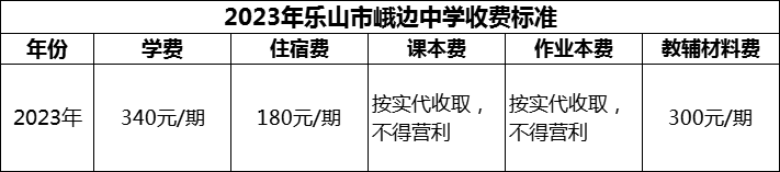 2024年樂山市峨邊中學學費多少錢？