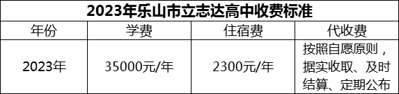 2024年樂山市立志達(dá)高中學(xué)費(fèi)多少錢？