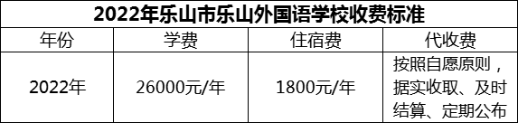 2024年樂山市樂山外國語學(xué)校學(xué)費(fèi)多少錢？