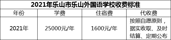 2024年樂山市樂山外國語學(xué)校學(xué)費(fèi)多少錢？