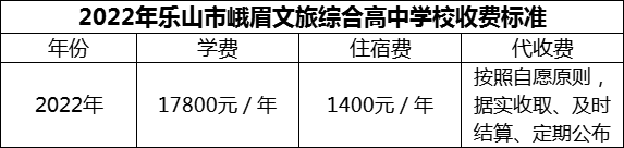 2024年樂山市峨眉文旅綜合高中學(xué)校學(xué)費(fèi)多少錢？