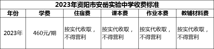 2024年資陽市安岳實(shí)驗(yàn)中學(xué)學(xué)費(fèi)多少錢？