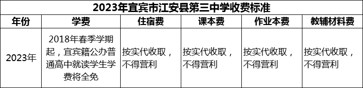 2024年宜賓市筠連縣中學(xué)學(xué)費(fèi)多少錢(qián)？