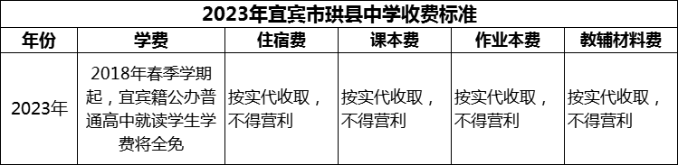 2024年宜賓市珙縣中學(xué)學(xué)費(fèi)多少錢？