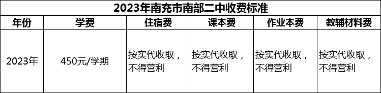 2024年南充市南部二中學(xué)費(fèi)多少錢？