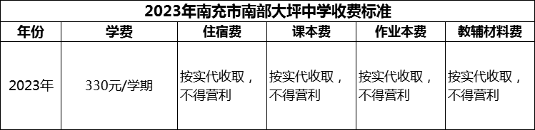 2024年南充市南部大坪中學(xué)學(xué)費(fèi)多少錢？