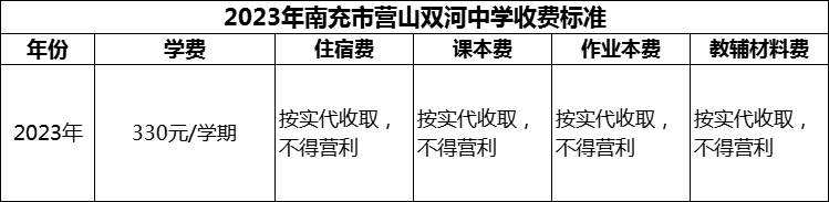 2024年南充市營山雙河中學(xué)學(xué)費多少錢？