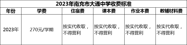 2024年南充市大通中學(xué)學(xué)費(fèi)多少錢？