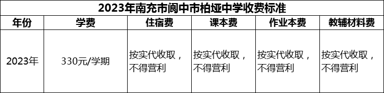 2024年南充市閬中市柏埡中學(xué)學(xué)費多少錢？