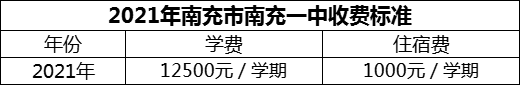 2024年南充市南充一中學(xué)費(fèi)多少錢？