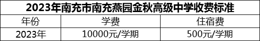 2024年南充市南充燕園金秋高級(jí)中學(xué)學(xué)費(fèi)多少錢(qián)？