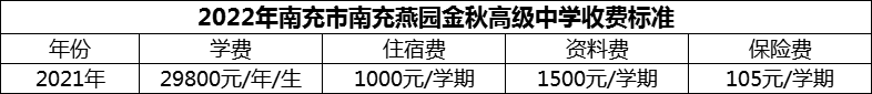 2024年南充市南充燕園金秋高級(jí)中學(xué)學(xué)費(fèi)多少錢(qián)？