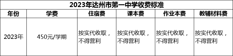 2024年達(dá)州市第一中學(xué)學(xué)費多少錢？