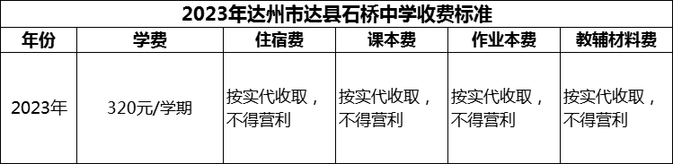 2024年達(dá)州市達(dá)縣石橋中學(xué)學(xué)費(fèi)多少錢(qián)？