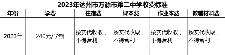 2024年達(dá)州市萬(wàn)源市第二中學(xué)學(xué)費(fèi)多少錢(qián)？