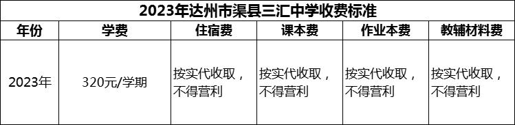 2024年達(dá)州市渠縣三匯中學(xué)學(xué)費(fèi)多少錢？