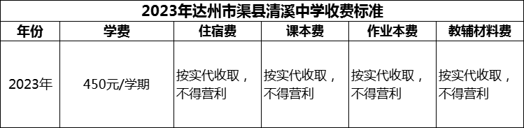 2024年達(dá)州市渠縣清溪中學(xué)學(xué)費(fèi)多少錢？