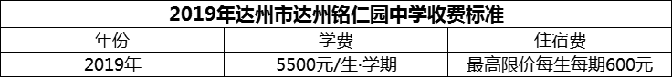 2024年達(dá)州市達(dá)州銘仁園中學(xué)學(xué)費(fèi)多少錢(qián)？