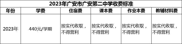 2024年廣安市廣安第二中學(xué)學(xué)費(fèi)多少錢？