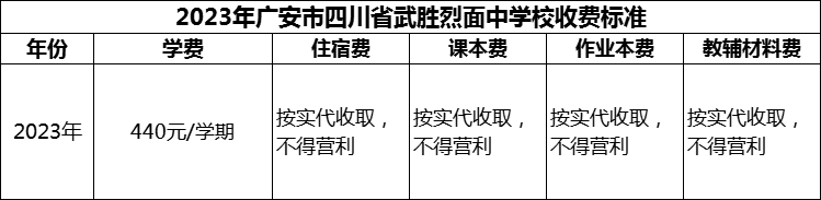 2024年廣安市四川省武勝烈面中學(xué)校學(xué)費(fèi)多少錢(qián)？