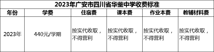 2024年廣安市四川省華鎣中學(xué)學(xué)費(fèi)多少錢(qián)？