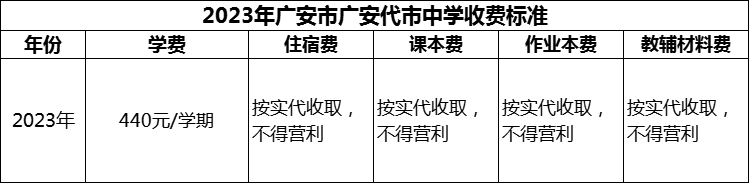 2024年廣安市廣安代市中學(xué)學(xué)費(fèi)多少錢？