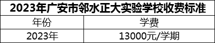 2024年廣安市鄰水正大實(shí)驗(yàn)學(xué)校學(xué)費(fèi)多少錢(qián)？