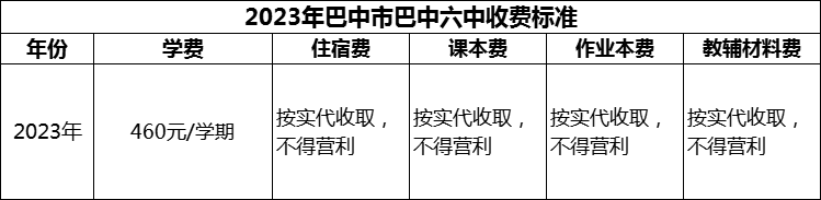 2024年巴中市巴中六中學(xué)費多少錢？