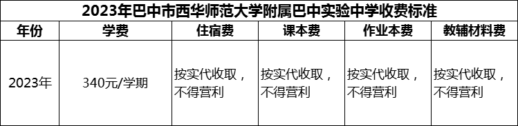 2024年巴中市西華師范大學(xué)附屬巴中實(shí)驗(yàn)中學(xué)學(xué)費(fèi)多少錢？