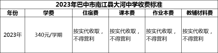 2024年巴中市南江縣大河中學(xué)學(xué)費多少錢？