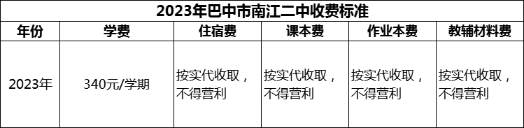 2024年巴中市南江二中學費多少錢？