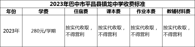 2024年巴中市平昌縣鎮(zhèn)龍中學學費多少錢？