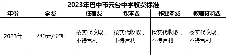 2024年巴中市云臺(tái)中學(xué)學(xué)費(fèi)多少錢？