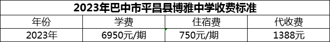 2024年巴中市平昌縣博雅中學(xué)學(xué)費多少錢？