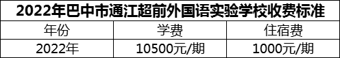 2024年巴中市通江超前外國語實(shí)驗(yàn)學(xué)校學(xué)費(fèi)多少錢？