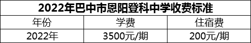 2024年巴中市恩陽(yáng)登科中學(xué)學(xué)費(fèi)多少錢？